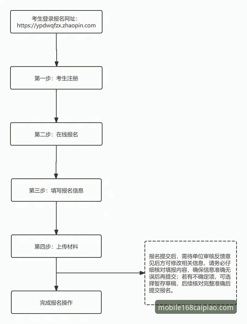 168彩票平台注册流程最新动态：全面解析彩票APP怎么注册的完整指南