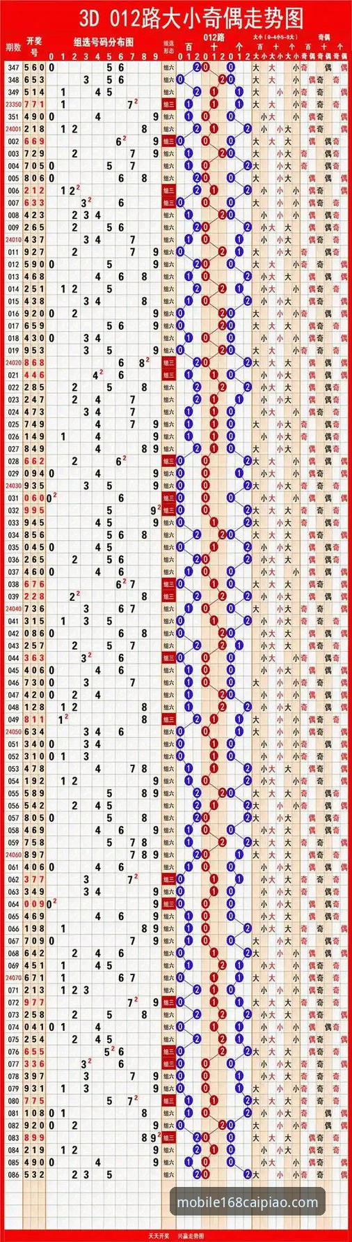 如何通过彩票APP走势图提升中奖概率？168彩票平台新手指南